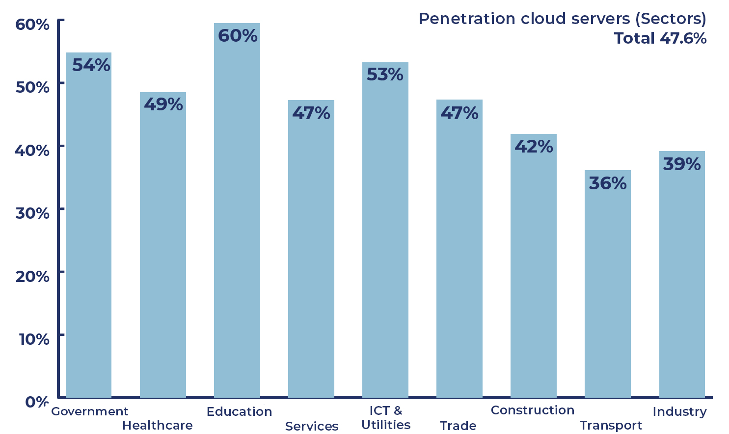 Cloud Compute 2020 Smart Profile