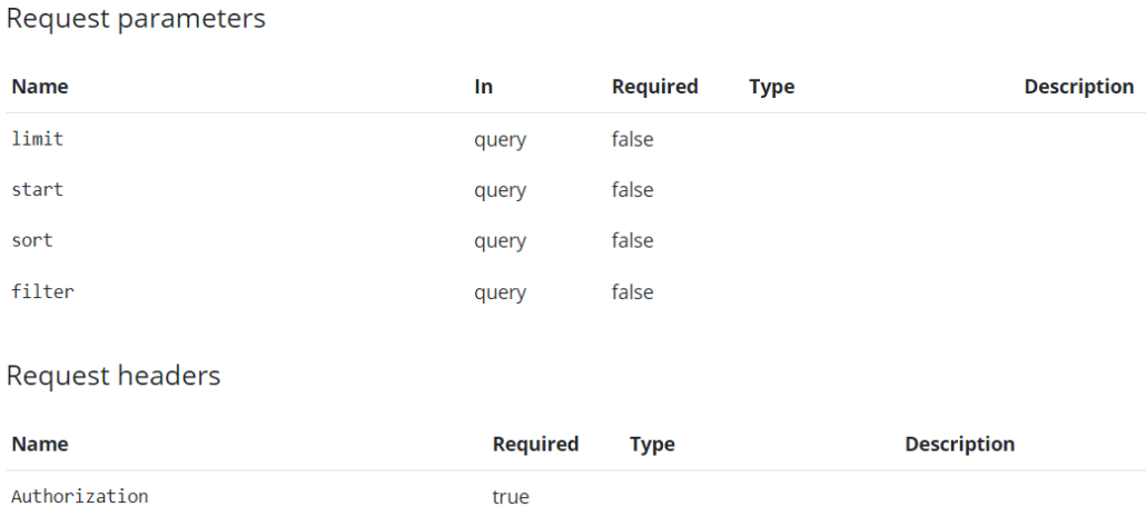 Ict Api API - ICT Technical information - Smart Profile